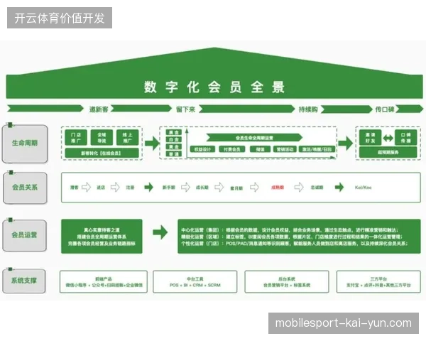 体育场馆会员体系盲目采集用户行踪,正遭受隐私法规的硬性清退 体育场馆会员体系盲目采集用户行踪,正遭受隐私法规的硬性清退